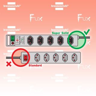 Brennenstuhl Super-Solid Steckdosenleiste 5-fach